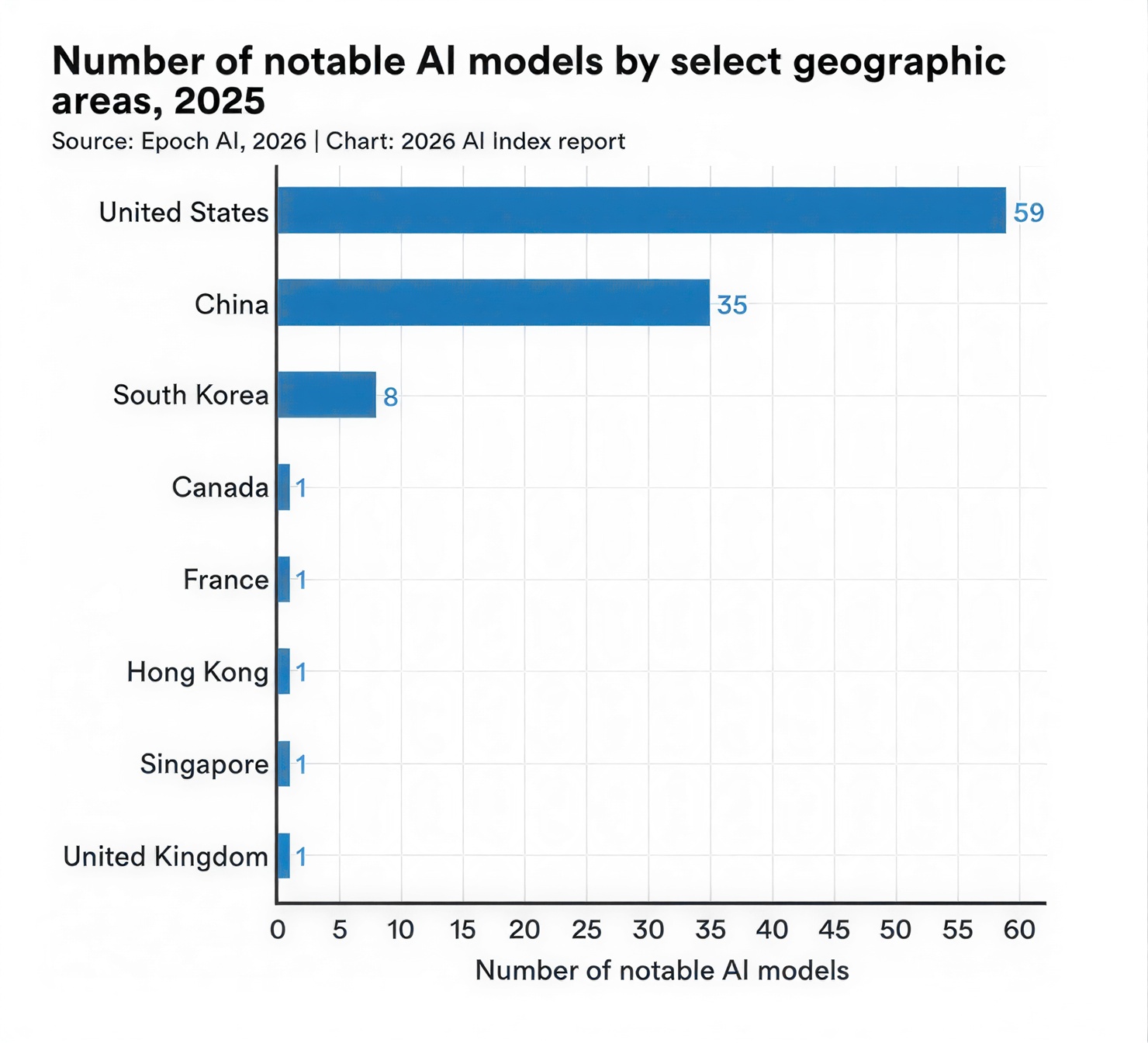 AI market dominance data