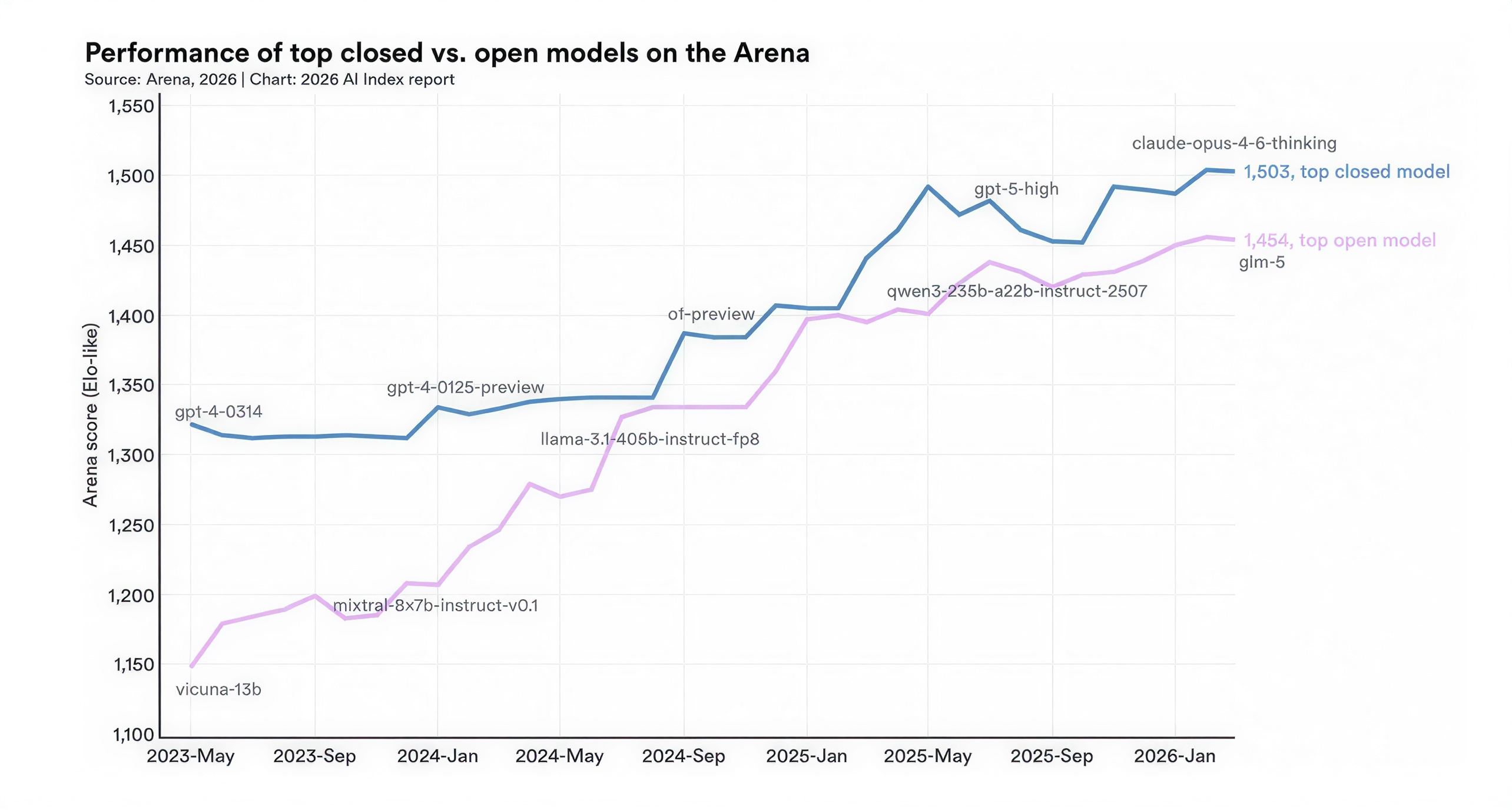 AI market dominance data